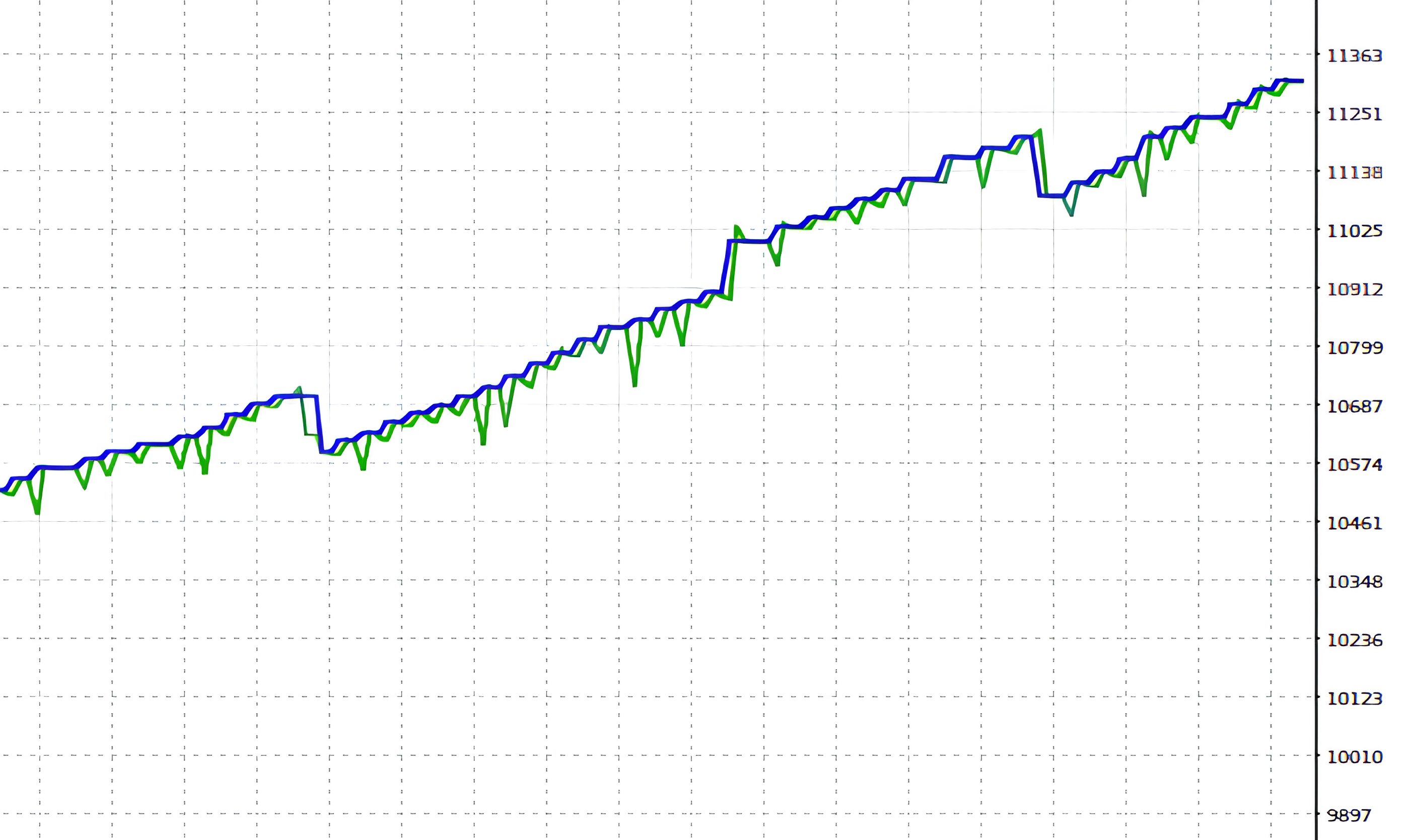 Backtest Equity Curve 2