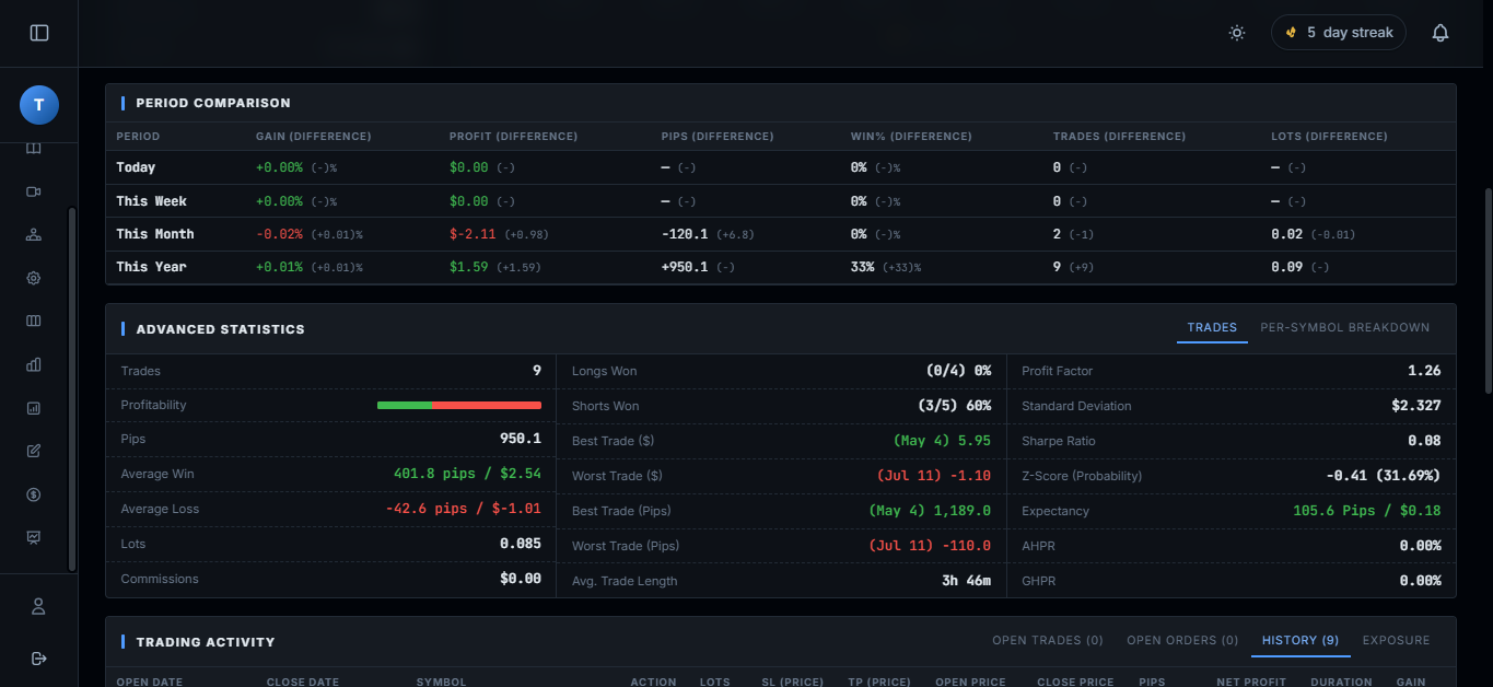 CIM-EDGE Account Tracker