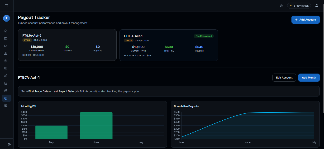 CIM-EDGE Payout Tracker