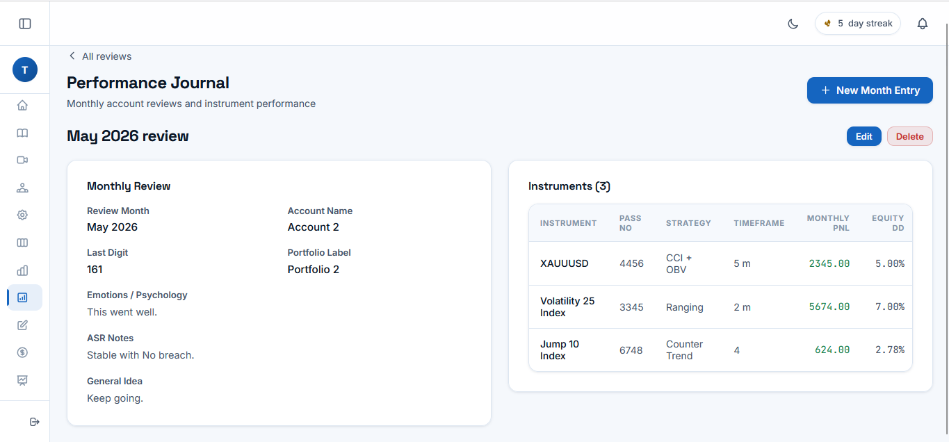 CIM-EDGE Performance Journal